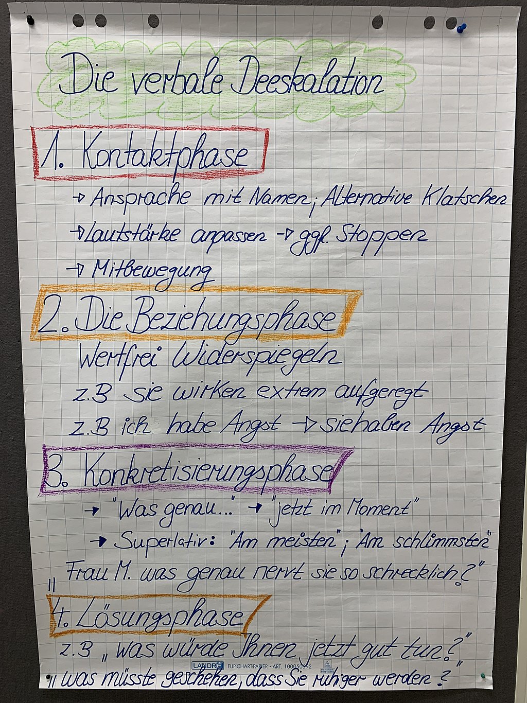 Unterrichtsreihe zu den Themen Deeskalation und Konfliktmanagement am PflegeCampus.